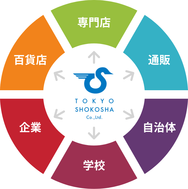 様々な販路で40年以上の販売実績